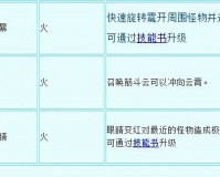 高效掌握造梦西游 3 快速升级的秘诀与实用技巧