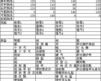 深度剖析：骑马与砍杀各类武器特性与全面评价