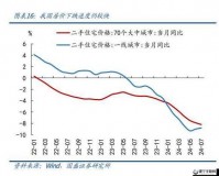 日本一大道一线二线三线房价走势：持续上扬