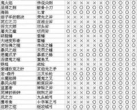 解析黑暗之魂 2 中各类怪物的具体掉落物品详细内容全知道