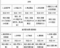 雷霆战机：装备道具一网打尽，战机机种全面解析