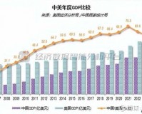 外媒及分析师预测：美国经济将持续增长