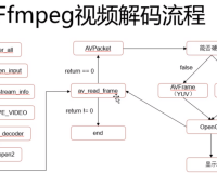 VIDEOCODECWMVIDEODECODER 技术解析