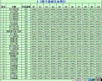 我叫 MT 橙卡天赋全方位解读：涵盖所有橙卡天赋详细信息