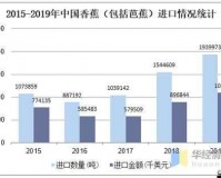 国产香蕉与进口香蕉价格比较分析