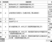 魔装机神 2 魔神启示录中令人瞩目的各类武器详细介绍与解析