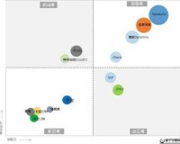 国内外十大免费crm：优势与适用场景解析