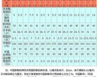 欧亚专线欧洲 S 码 WMY 全部资讯：最新汇总