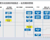 如何选择合适的免费 CRM 系统：一篇实用指南