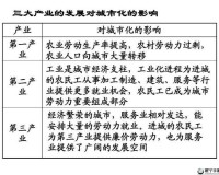 97 一二三产区区别：特点与差异