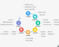 成免费 crm 每天：开启高效工作模式