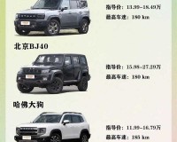 国产 SUV 精品一区二-国产 SUV 选购指南