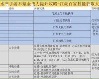 指点江湖客栈招募系统详解攻略