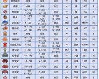 集合啦动物森友会：解锁全部海产海洋产物图鉴的条件大揭秘