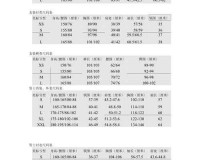 欧洲尺码日本尺码专线美国又：尺码标准的跨文化交流