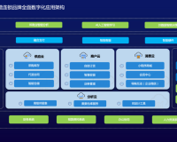 saascrm 国内免费 pdf 系统介绍