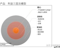 国精产品一区一区三区 MBA 下载资源及相关介绍