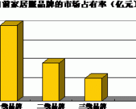 日本三线韩国三线的市场定位分析