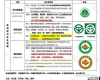 绿色产品 A 级与 AA 级有何不同：解析两者差异