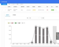 免费行情网站推荐理由：数据全且实时更新