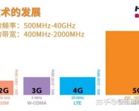 欧洲 5G 频段 N78：引领未来通信新潮流