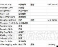 实况足球 2013 技能卡变动全方位深度解析及详细内容探讨