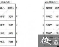 最强武侠OL阵容怎么布置