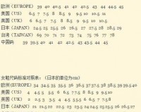 国产尺码和欧洲尺码表对照及详细解析