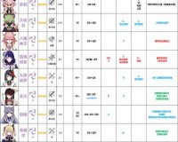 神角技巧角色养成攻略：深度解析各角色特点，助你优选最佳培养对象