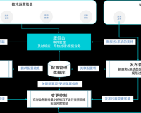 探索无尽星空新地区高效建立地区控制策略