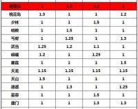 天下HD职业属性介绍 鬼墨门派属性详解