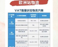 亚马逊 FBA 欧洲 VAT：相关知识与要点