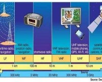 欧洲 5G 频段 N78：技术前沿与应用探索