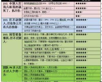 全境封锁卡 29 级刷暗区经验的高效技巧全解析