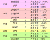 梦幻西游三维版召唤兽装备附灵秘籍：全方位解析召唤兽装备附灵技巧与攻略