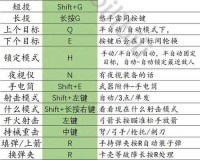 红怪游戏操作键位详细介绍及 carrion 全面操作方法汇总