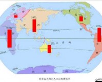 亚洲欧洲美洲人口比例：现状与趋势