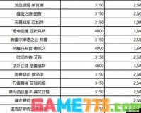 lol3150 英雄选购秘籍：性价比最高的英雄推荐