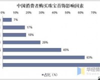 精品二线三线品牌对消费者的影响：探究与分析