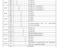 空之轨迹 FC 结晶回路详细用法解析及全面指南介绍