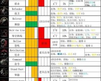 暗黑地牢全职业技能属性详细介绍及特点分析一览