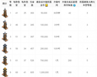 附上视频COC部落冲突建筑卡塔隐藏伤害属性