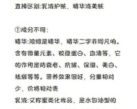 精品一线二线三线精华液分类-品质与差异详解