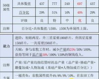 江南百景图秦良玉珍宝推荐：如何为秦良玉挑选最佳珍宝