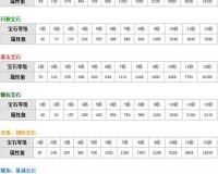 全面解析天龙八部 3D 宠物养成秘籍，从培养到进阶全攻略