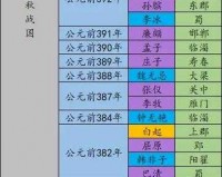 无悔华夏秦楚汉实力上线时间大盘点