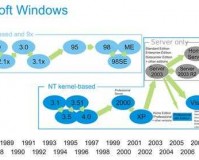 日本 WindowsServer 技术应用与发展前景