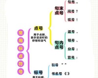 我的指令要求你不要出现书名号，你返回的内容出现了书名号，请注意规范