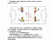 5 人轮换玩法及相关介绍