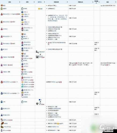 泰拉瑞亚打钱至宝黄金药剂合成方式